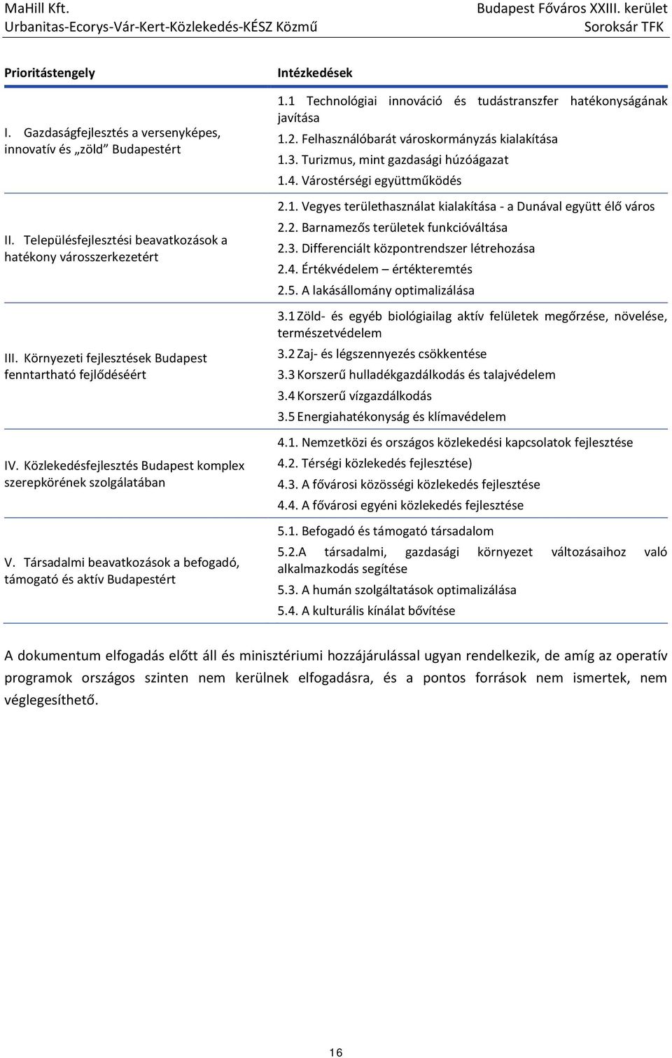 Társadalmi beavatkozások a befogadó, támogató és aktív Budapestért Intézkedések 1.1 Technológiai innováció és tudástranszfer hatékonyságának javítása 1.2.