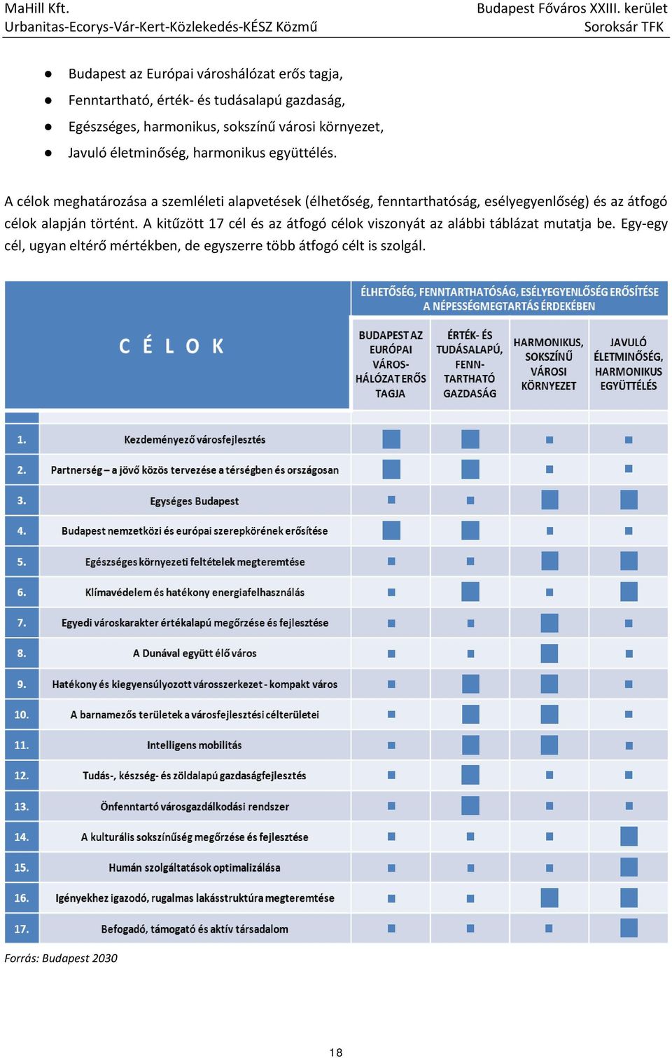 A célok meghatározása a szemléleti alapvetések (élhetőség, fenntarthatóság, esélyegyenlőség) és az átfogó célok alapján