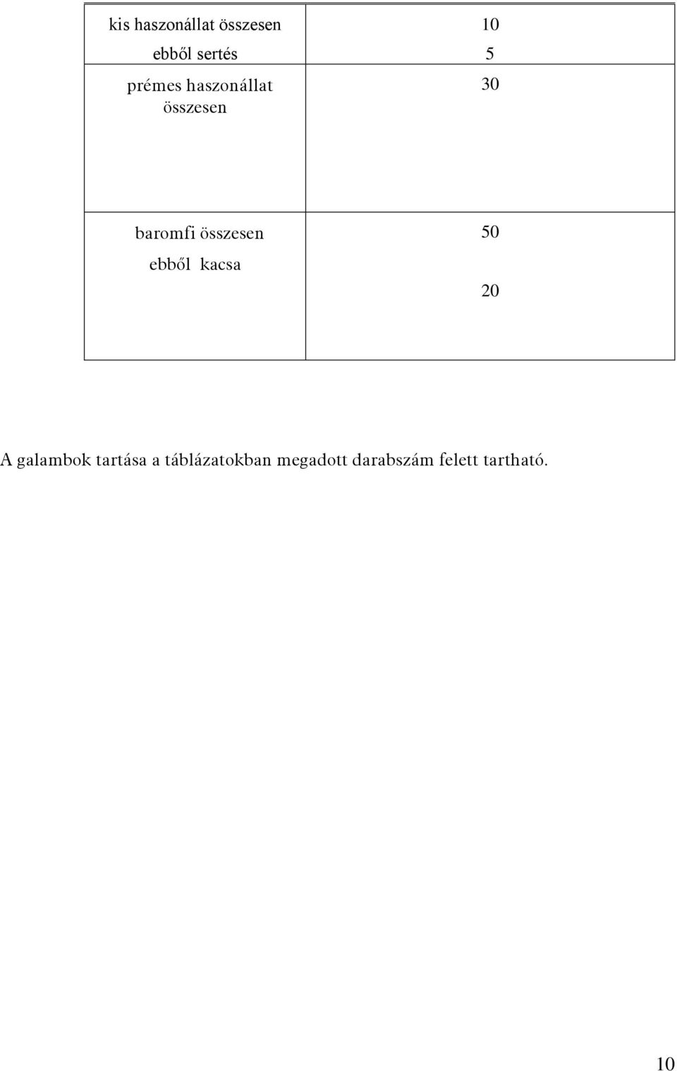 ebből kacsa 50 20 A galambok tartása a