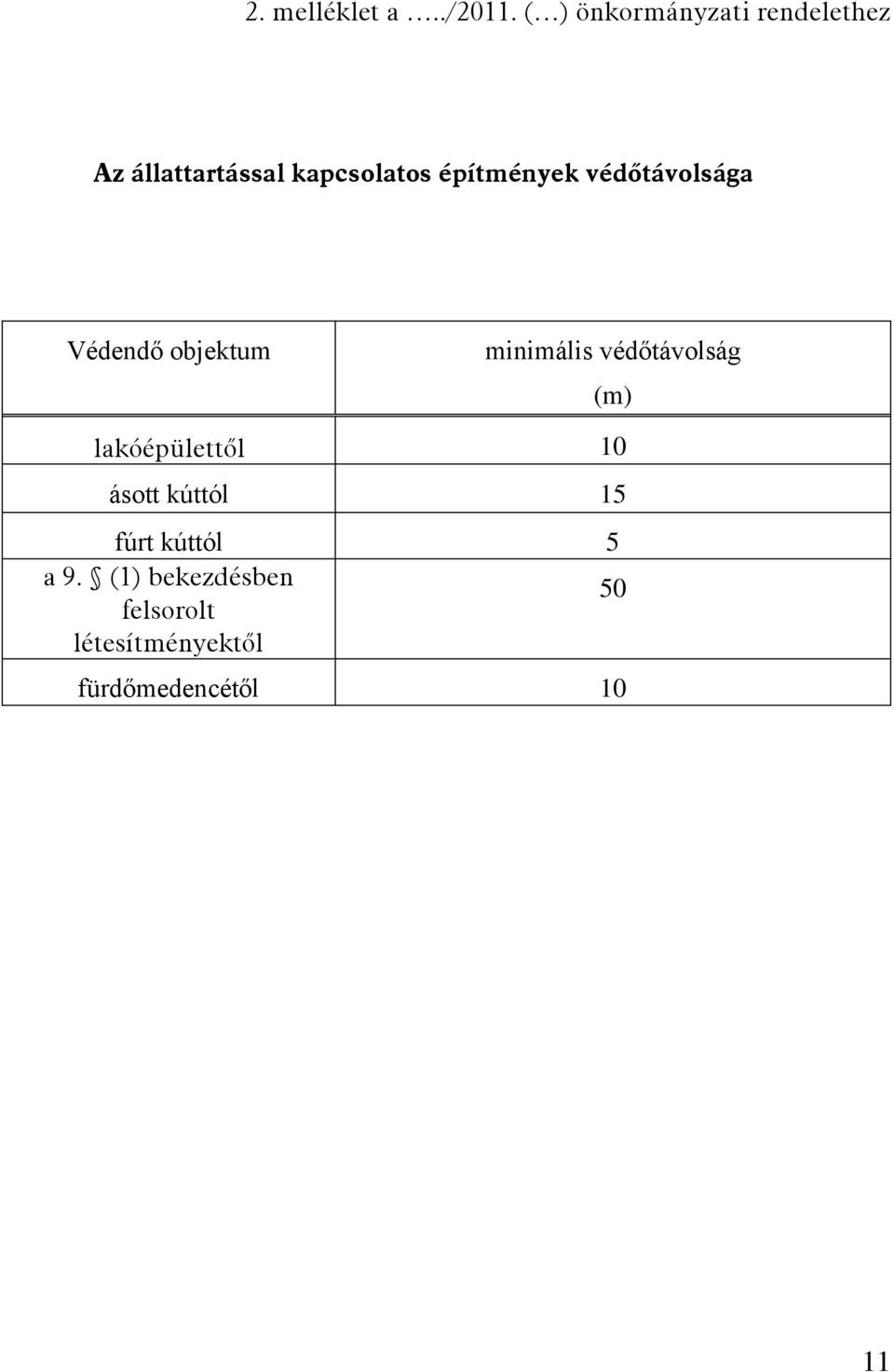 építmények védőtávolsága Védendő objektum minimális védőtávolság