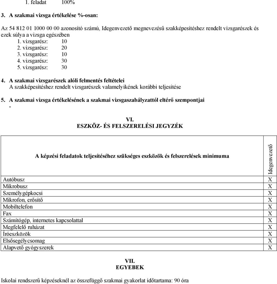 A szakmai vizsgarészek alóli felmentés feltételei A szakképesítéshez rendelt vizsgarészek valamelyikének korábbi teljesítése 5.