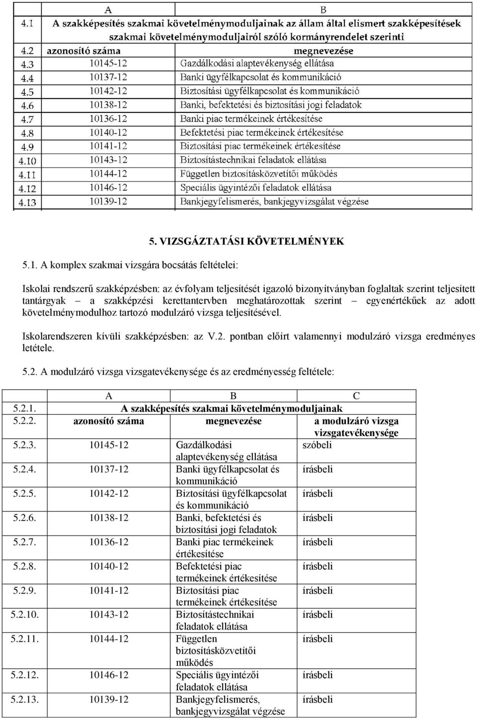 szerint egyenértékűek az adott követelménymodulhoz tartozó modulzáró vizsga teljesítésével. Iskolarendszeren kívüli szakképzésben: az V.2.