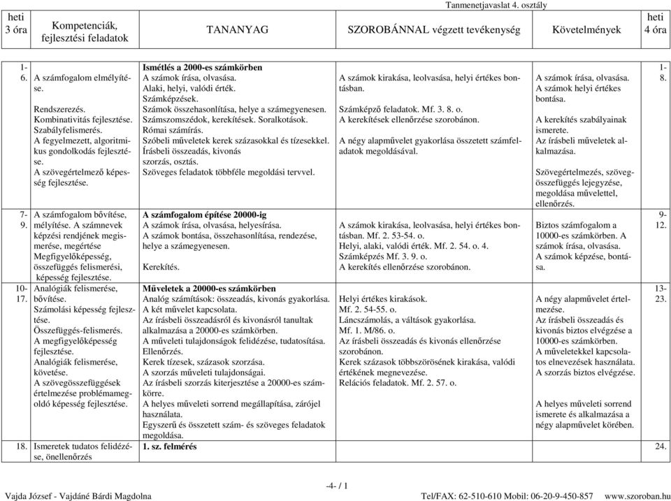 A számnevek képzési rendjének megismerése, megértése Megfigyelőképesség, összefüggés felismerési, képesség Analógiák felismerése, bővítése. Számolási képesség Összefüggés-felismerés.