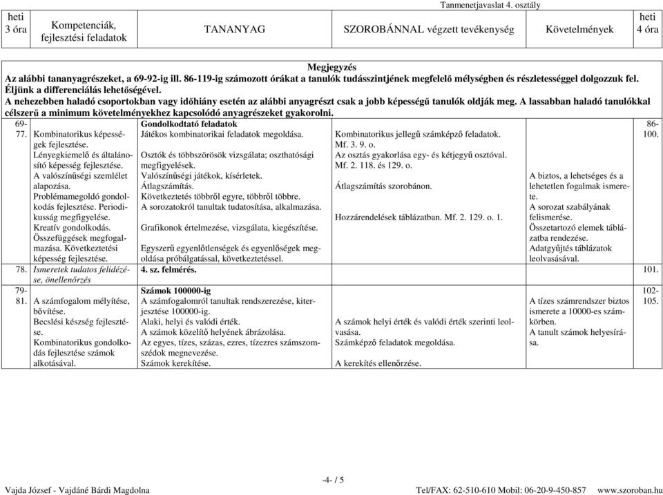 A lassabban haladó tanulókkal célszerű a minimum követelményekhez kapcsolódó anyagrészeket gyakorolni. 69-77.