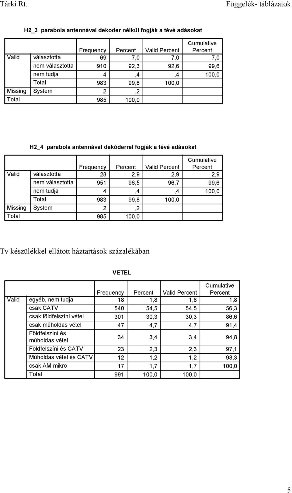 készülékkel ellátott háztartások százalékában VETEL egyéb, csak CATV csak földfelszíni vétel csak mûholdas vétel Földfelszíni és mûholdas vétel Földfelszíni és CATV