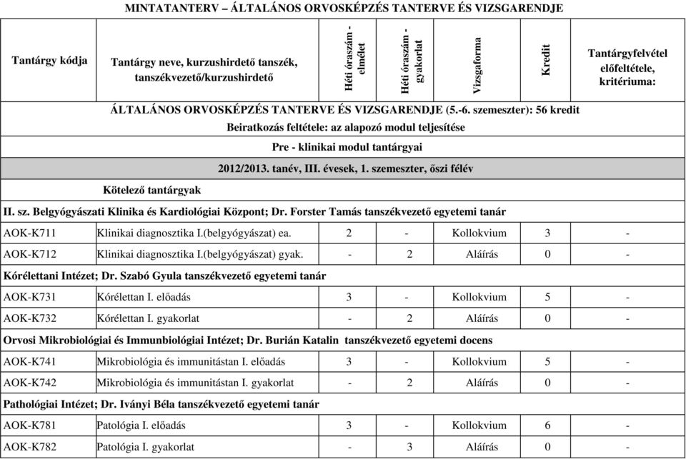 szemeszter): 56 kredit Beiratkozás feltétele: az alapozó modul teljesítése Pre - klinikai modul tantárgyai 2012/2013. tanév, III. évesek, 1. szemeszter, őszi félév Kötelező tantárgyak II. sz. Belgyógyászati Klinika és Kardiológiai Központ; Dr.