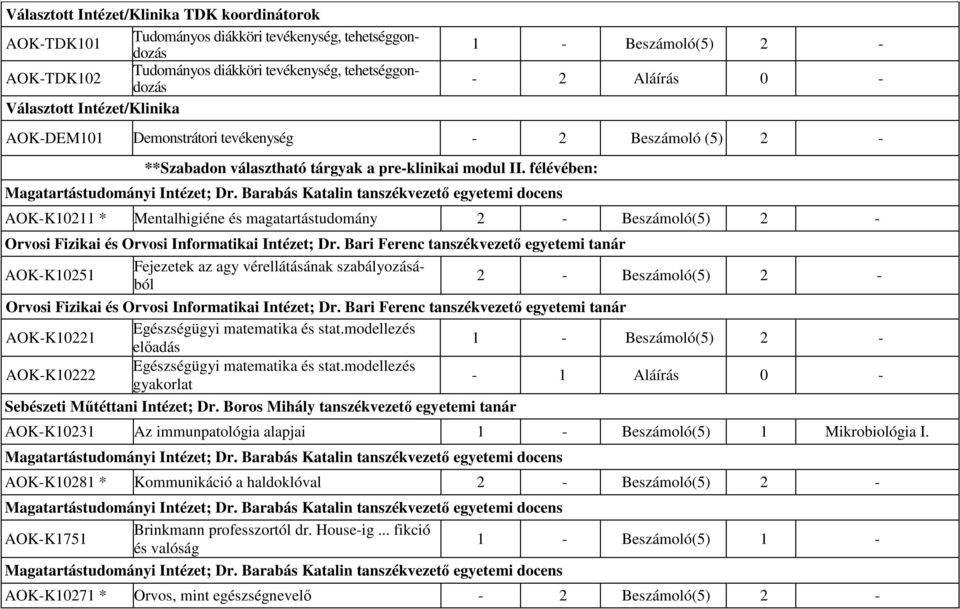 félévében: AOK-K10211 * Mentalhigiéne és magatartástudomány Orvosi Fizikai és Orvosi Informatikai Intézet; Dr.