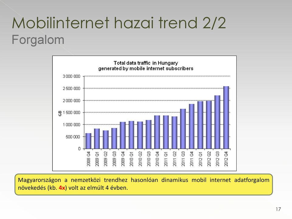 hasonlóan dinamikus mobil internet