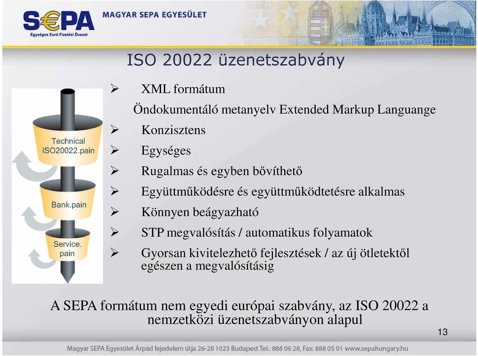 STP megvalósítás / automatikus folyamatok Gyorsan kivitelezhetı fejlesztések / az új ötletektıl egészen a