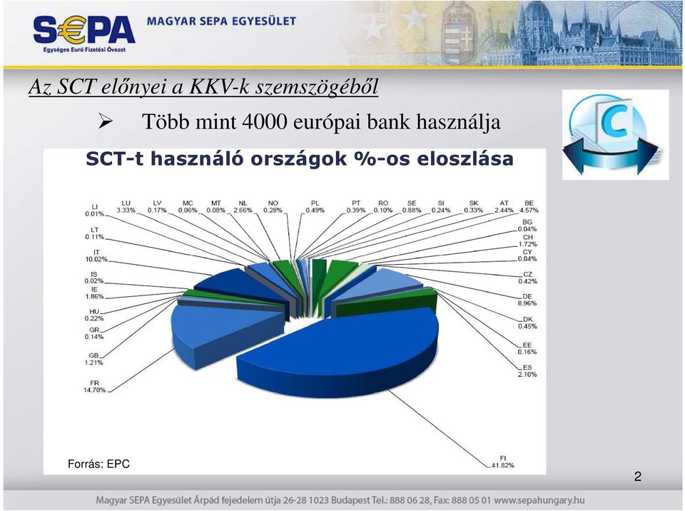 európai bank használja SCT-t