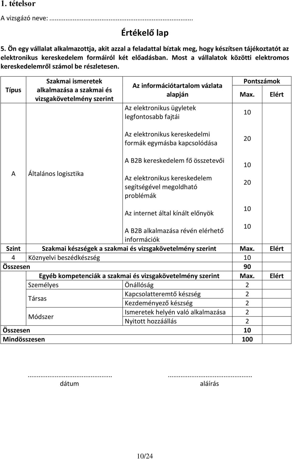 Típus Szakmai ismeretek alkalmazása a szakmai és vizsgakövetelmény szerint z információtartalom vázlata alapján z elektronikus ügyletek legfontosabb fajtái Pontszámok Max.