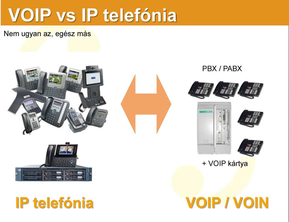 PBX / PABX + VOIP