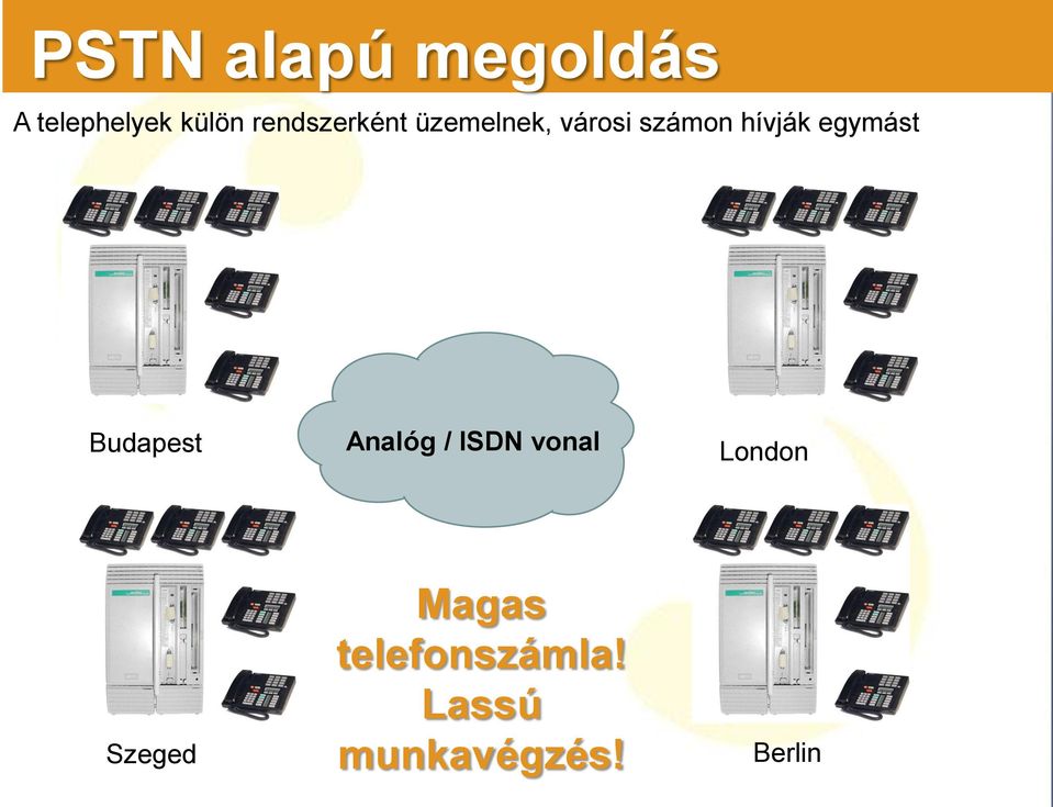 egymást Budapest Analóg / ISDN vonal London