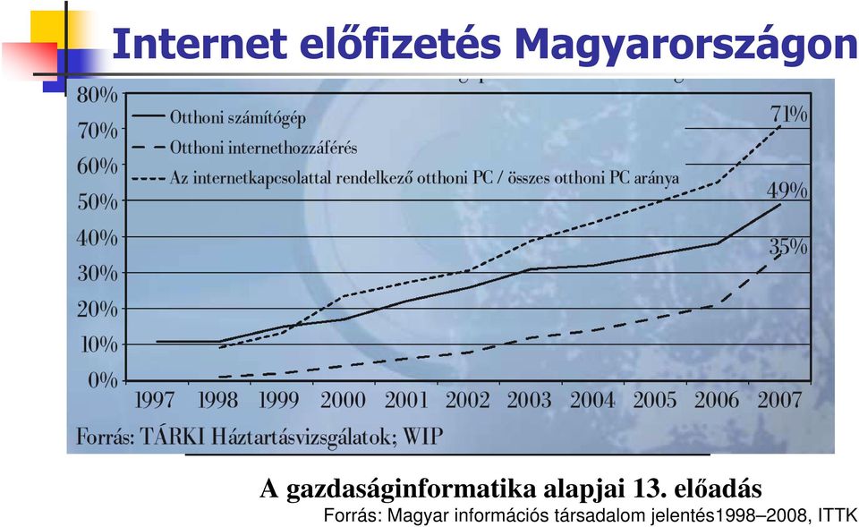 társadalom