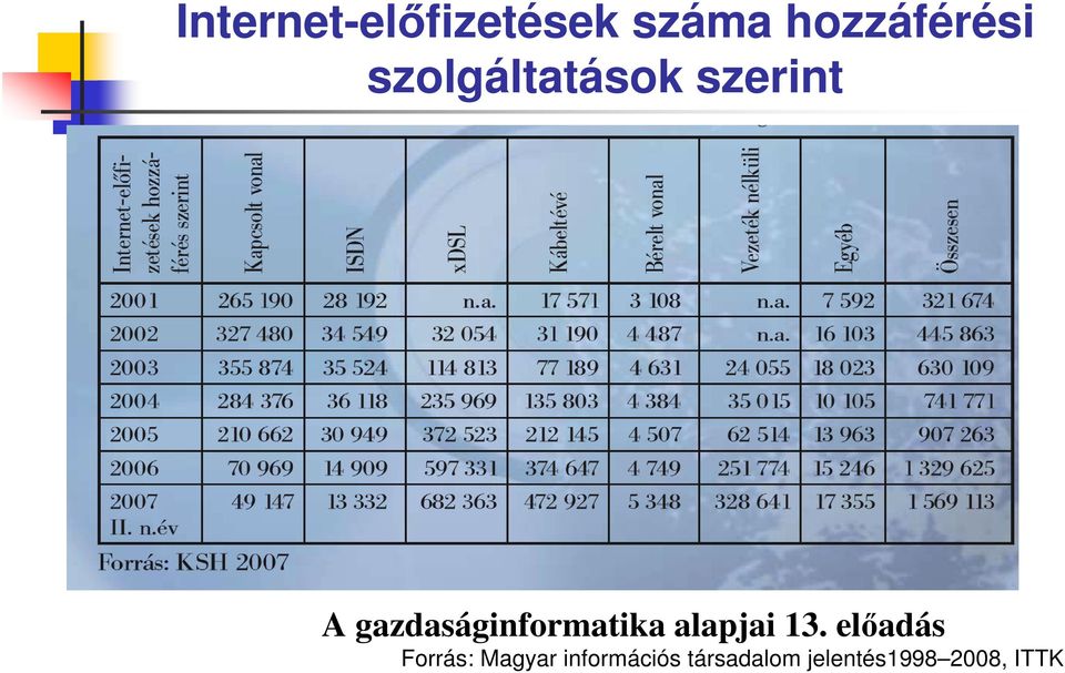 szerint Forrás: Magyar