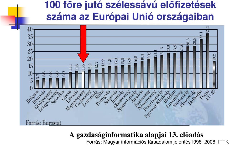 Unió országaiban Forrás: Magyar