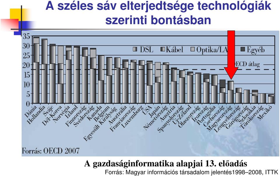 bontásban Forrás: Magyar