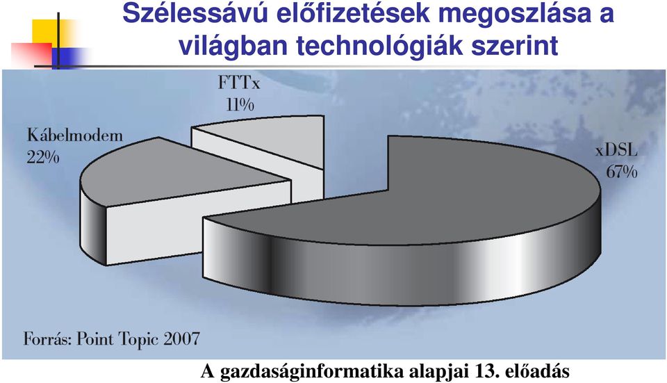 megoszlása a