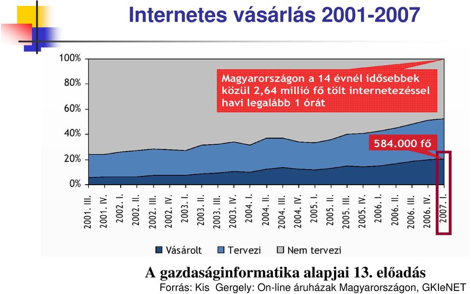 Gergely: On-line