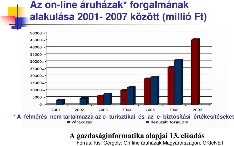 turisztikai és az e- biztosítási értékesítéseket