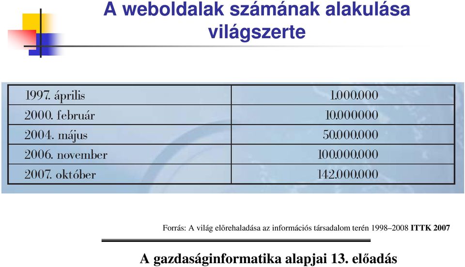 A világ elrehaladása az