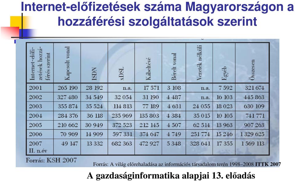 szolgáltatások szerint Forrás: A világ