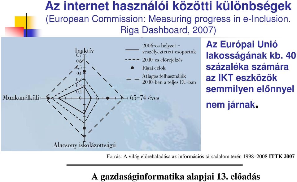 Riga Dashboard, 2007) Az Európai Unió lakosságának kb.