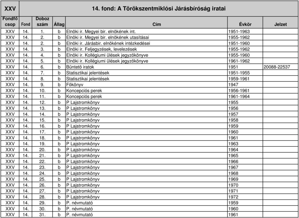 6. b Büntetı iratok 1951 20088-22537 XXV 14. 7. b Statisztikai jelentések 1951-1955 XXV 14. 8. b Statisztikai jelentések 1959-1961 XXV 14. 9. b Fıkönyv 1947 XXV 14. 10.