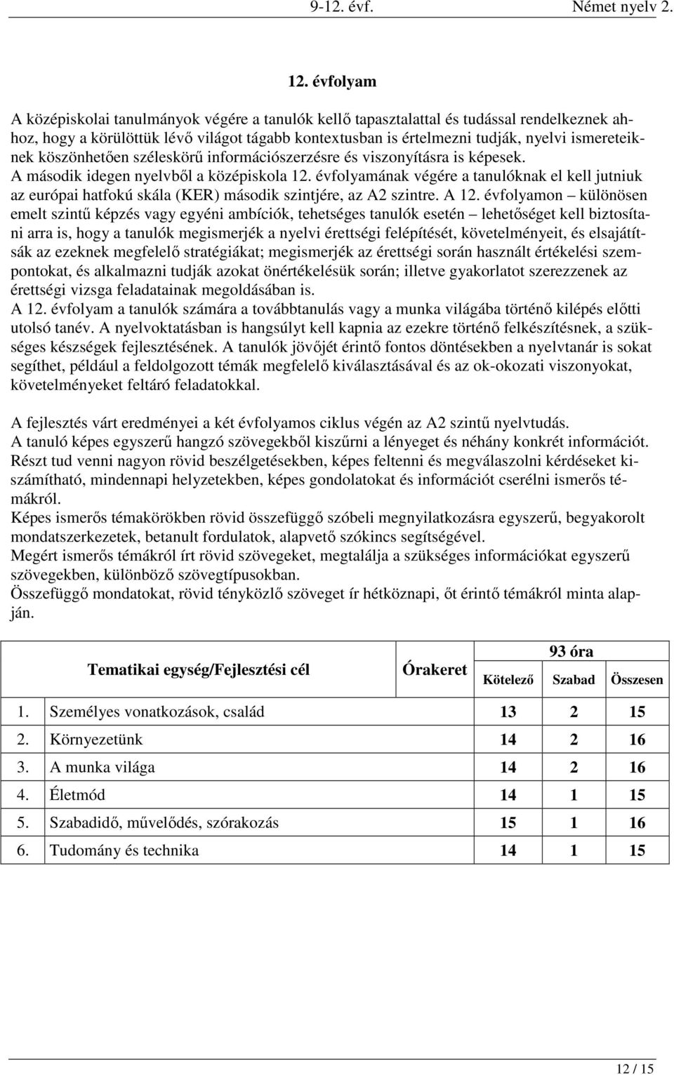 évfolyamának végére a tanulóknak el kell jutniuk az európai hatfokú skála (KER) második szintjére, az A2 szintre. A 12.