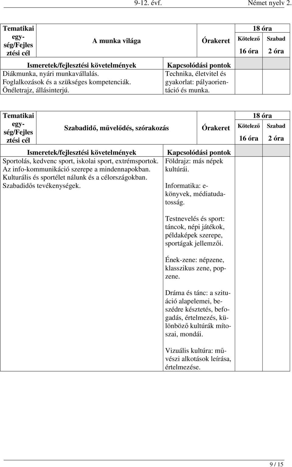 idős tevékenységek. Földrajz: más népek kultúrái. Informatika: e- könyvek, médiatudatosság. 18 16 2 Testnevelés és sport: táncok, népi játékok, példaképek szerepe, sportágak jellemzői.