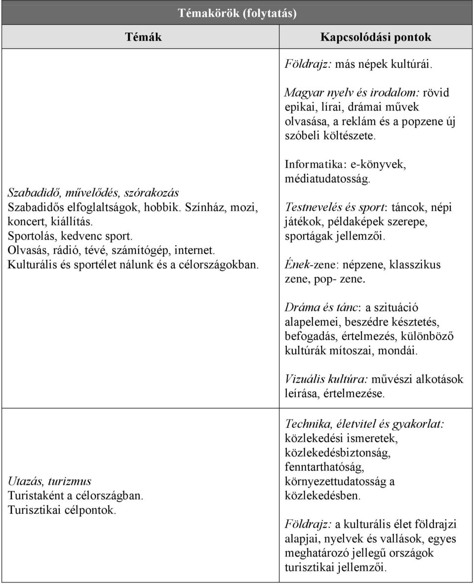 Kulturális és sportélet nálunk és a célországokban. Informatika: e-könyvek, médiatudatosság. Testnevelés és sport: táncok, népi játékok, példaképek szerepe, sportágak jellemzői.