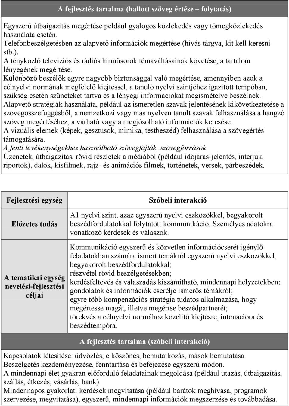 Különböző beszélők egyre nagyobb biztonsággal való megértése, amennyiben azok a célnyelvi normának megfelelő kiejtéssel, a tanuló nyelvi szintjéhez igazított tempóban, szükség esetén szüneteket