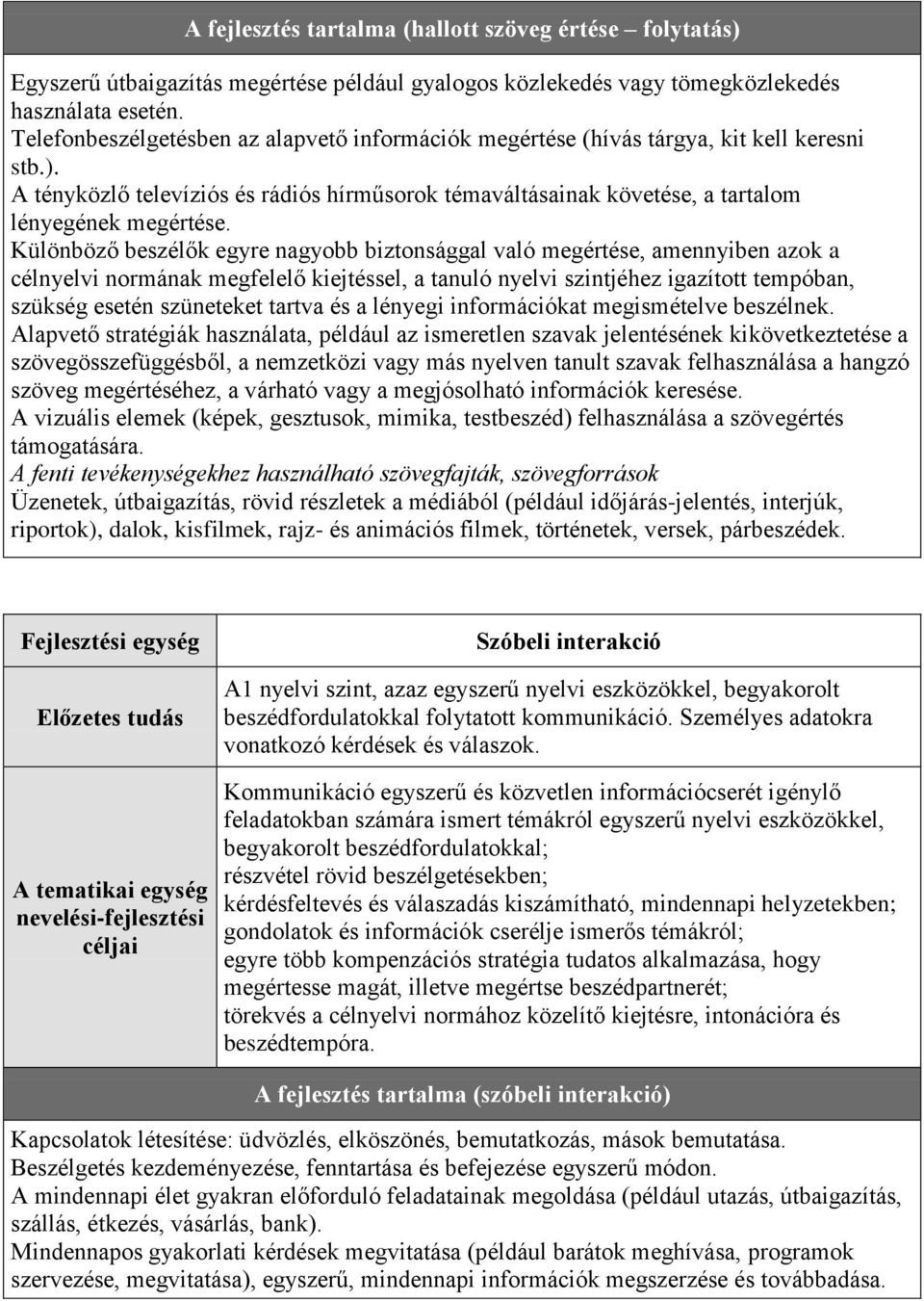 Különböző beszélők egyre nagyobb biztonsággal való megértése, amennyiben azok a célnyelvi normának megfelelő kiejtéssel, a tanuló nyelvi szintjéhez igazított tempóban, szükség esetén szüneteket