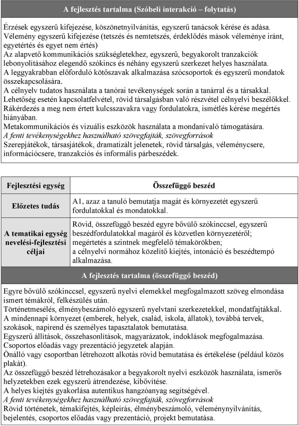 lebonyolításához elegendő szókincs és néhány egyszerű szerkezet helyes használata. A leggyakrabban előforduló kötőszavak alkalmazása szócsoportok és egyszerű mondatok összekapcsolására.