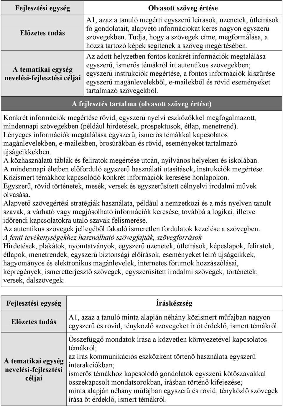 Az adott helyzetben fontos konkrét információk megtalálása egyszerű, ismerős témákról írt autentikus szövegekben; egyszerű instrukciók megértése, a fontos információk kiszűrése egyszerű