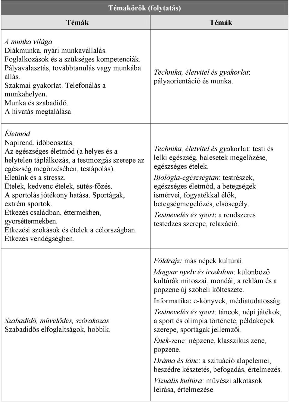 Az egészséges életmód (a helyes és a helytelen táplálkozás, a testmozgás szerepe az egészség megőrzésében, testápolás). Életünk és a stressz. Ételek, kedvenc ételek, sütés-főzés.