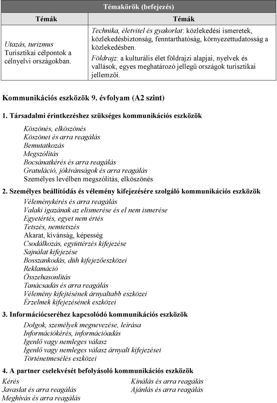 Földrajz: a kulturális élet földrajzi alapjai, nyelvek és vallások, egyes meghatározó jellegű országok turisztikai jellemzői. Kommunikációs eszközök 9. évfolyam (A2 szint) 1.