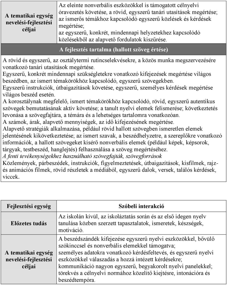 A fejlesztés tartalma (hallott szöveg értése) A rövid és egyszerű, az osztálytermi rutincselekvésekre, a közös munka megszervezésére vonatkozó tanári utasítások megértése.