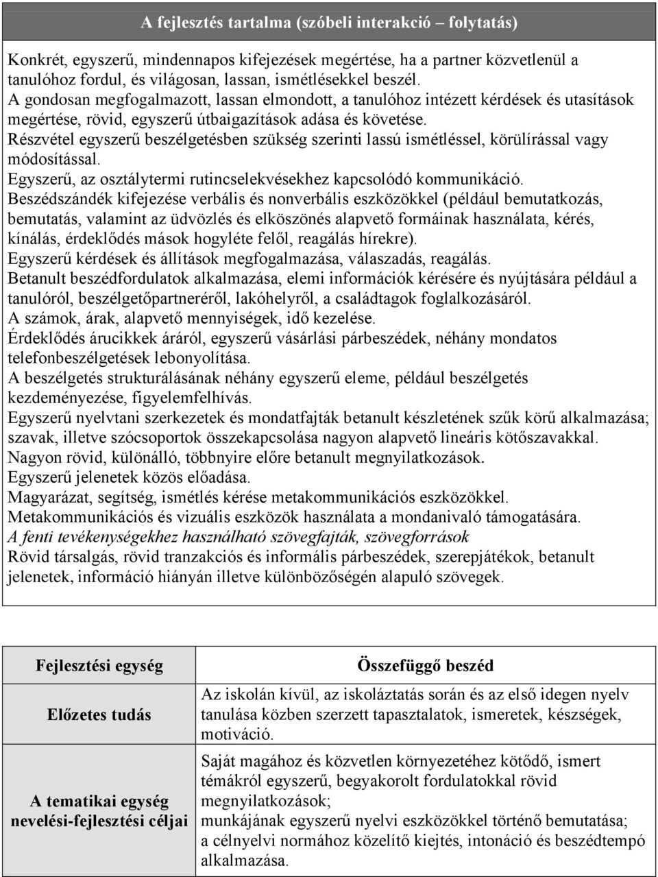 Részvétel egyszerű beszélgetésben szükség szerinti lassú ismétléssel, körülírással vagy módosítással. Egyszerű, az osztálytermi rutincselekvésekhez kapcsolódó kommunikáció.