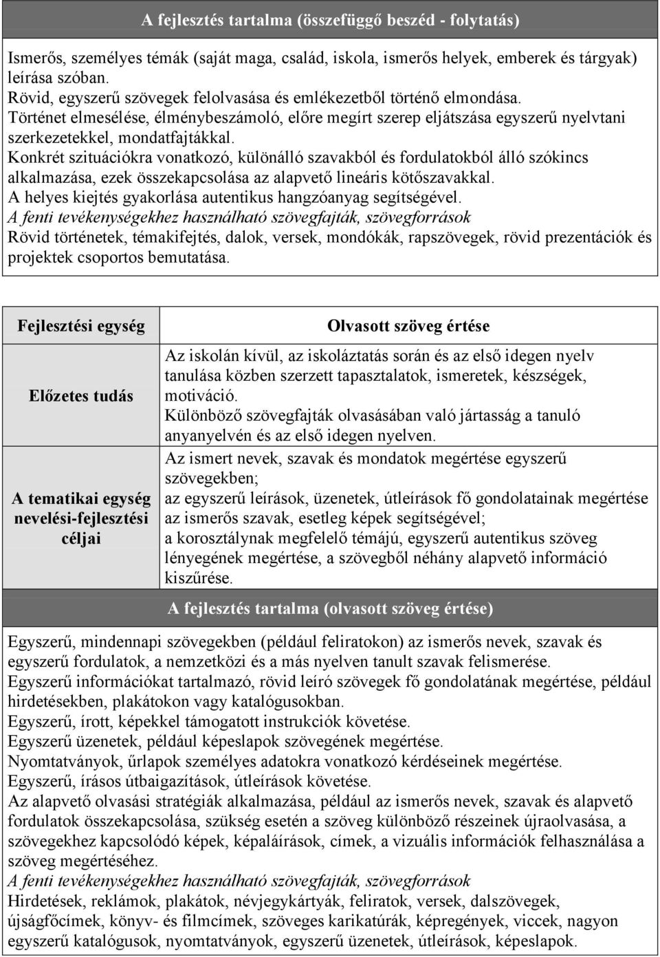 Konkrét szituációkra vonatkozó, különálló szavakból és fordulatokból álló szókincs alkalmazása, ezek összekapcsolása az alapvető lineáris kötőszavakkal.