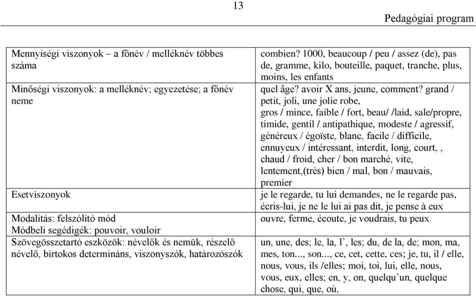 1000, beaucoup / peu / assez (de), pas de, gramme, kilo, bouteille, paquet, tranche, plus, moins, les enfants quel âge? avoir X ans, jeune, comment?