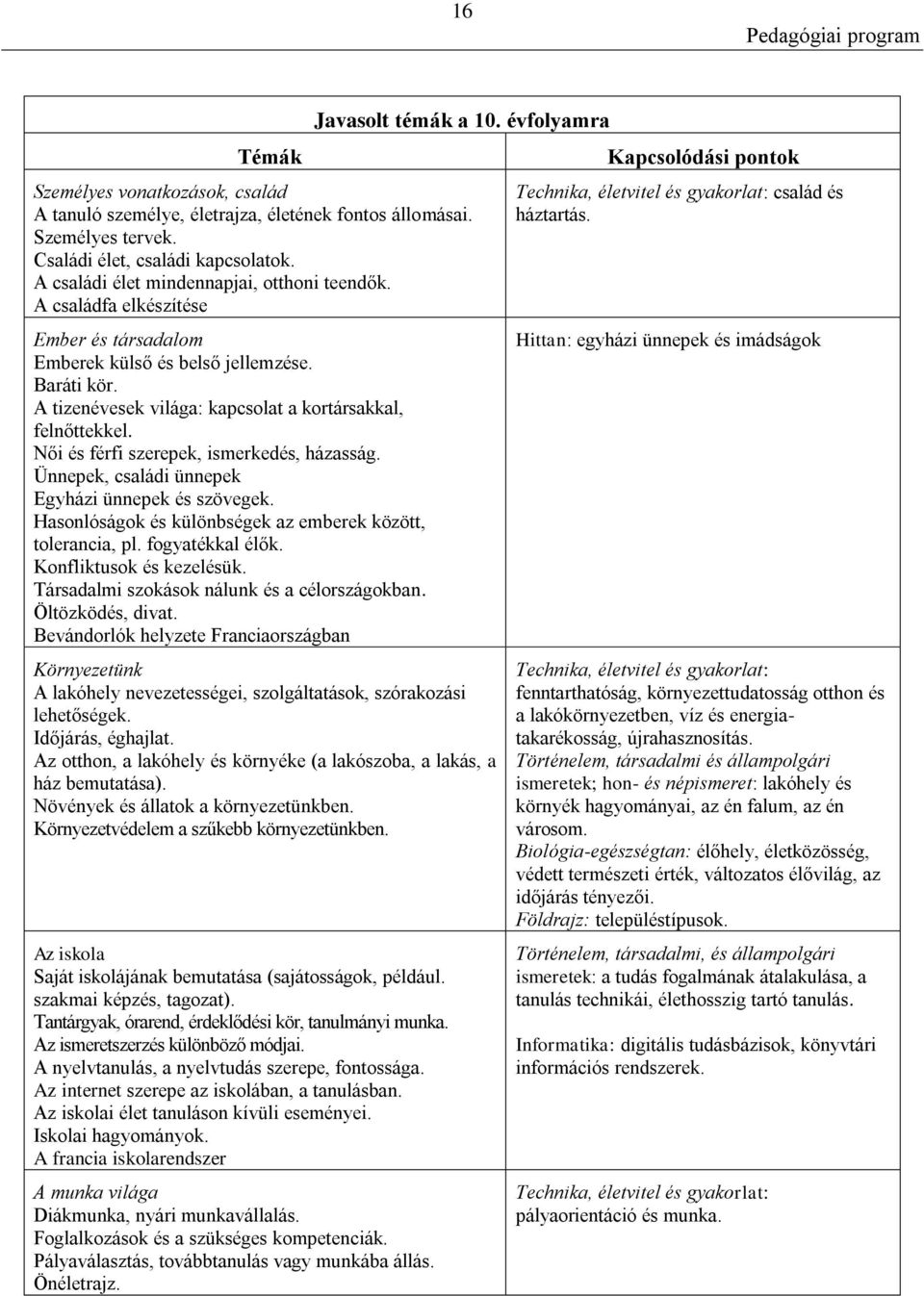 Női és férfi szerepek, ismerkedés, házasság. Ünnepek, családi ünnepek Egyházi ünnepek és szövegek. Hasonlóságok és különbségek az emberek között, tolerancia, pl. fogyatékkal élők.