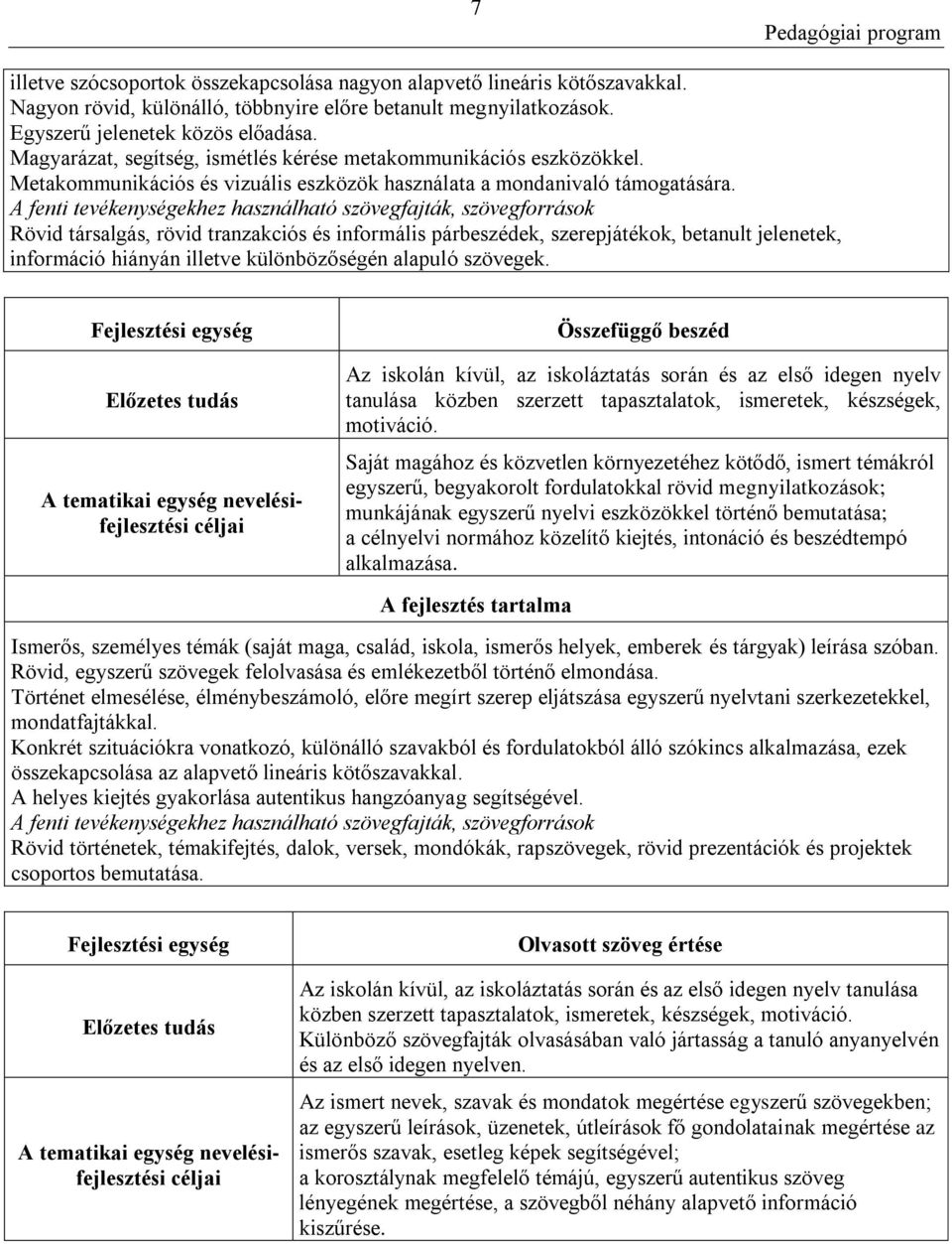 A fenti tevékenységekhez használható szövegfajták, szövegforrások Rövid társalgás, rövid tranzakciós és informális párbeszédek, szerepjátékok, betanult jelenetek, információ hiányán illetve