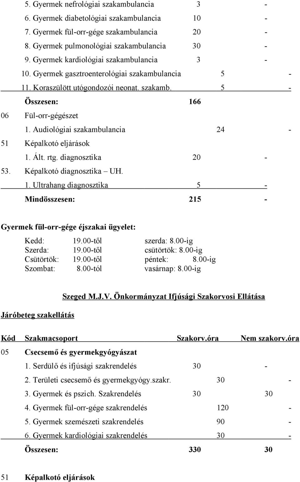 Audiológiai szakambulancia 24-51 Képalkotó eljárások 1. Ált. rtg. diagnosztika 20-53. Képalkotó diagnosztika UH. 1. Ultrahang diagnosztika 5 - Mindösszesen: 215 - Gyermek fül-orr-gége éjszakai ügyelet: Kedd: 19.