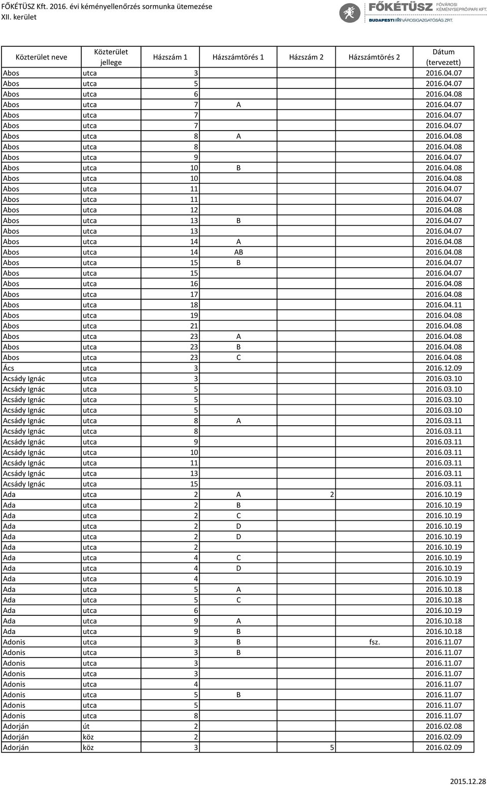 04.08 Abos utca 13 B 2016.04.07 Abos utca 13 2016.04.07 Abos utca 14 A 2016.04.08 Abos utca 14 AB 2016.04.08 Abos utca 15 B 2016.04.07 Abos utca 15 2016.04.07 Abos utca 16 2016.04.08 Abos utca 17 2016.