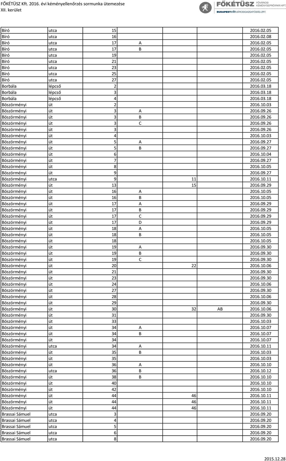 09.26 Böszörményi út 3 2016.09.26 Böszörményi út 4 2016.10.03 Böszörményi út 5 A 2016.09.27 Böszörményi út 5 B 2016.09.27 Böszörményi út 6 2016.10.04 Böszörményi út 7 2016.09.27 Böszörményi út 8 2016.