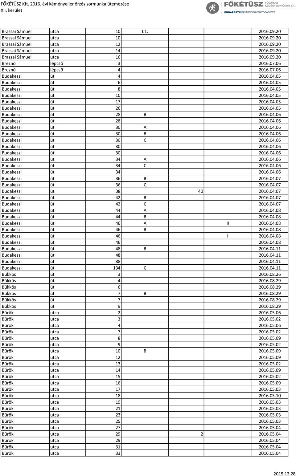 04.06 Budakeszi út 28 2016.04.06 Budakeszi út 30 A 2016.04.06 Budakeszi út 30 B 2016.04.06 Budakeszi út 30 C 2016.04.06 Budakeszi út 30 2016.04.06 Budakeszi út 30 2016.04.06 Budakeszi út 34 A 2016.04.06 Budakeszi út 34 C 2016.