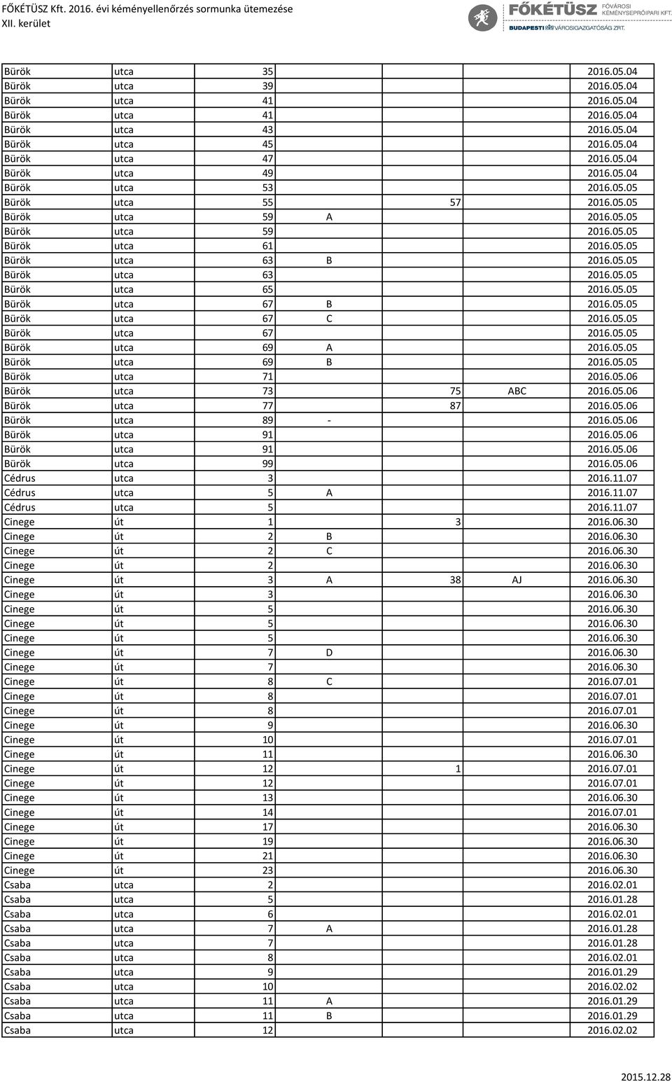 05.05 Bürök utca 67 C 2016.05.05 Bürök utca 67 2016.05.05 Bürök utca 69 A 2016.05.05 Bürök utca 69 B 2016.05.05 Bürök utca 71 2016.05.06 Bürök utca 73 75 ABC 2016.05.06 Bürök utca 77 87 2016.05.06 Bürök utca 89-2016.