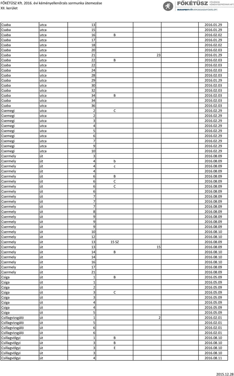 02.03 Csaba utca 36 2016.02.03 Csemegi utca 2 C 2016.02.29 Csemegi utca 2 2016.02.29 Csemegi utca 3 2016.02.29 Csemegi utca 4 2016.02.29 Csemegi utca 5 2016.02.29 Csemegi utca 6 2016.02.29 Csemegi utca 7 2016.