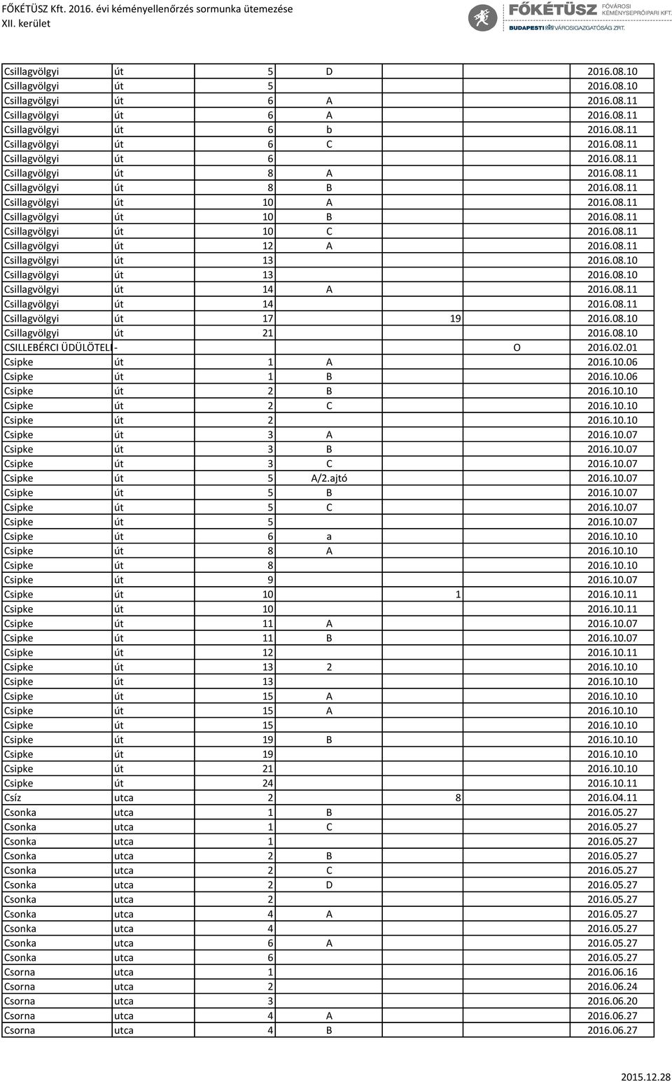 08.10 Csillagvölgyi út 13 2016.08.10 Csillagvölgyi út 14 A 2016.08.11 Csillagvölgyi út 14 2016.08.11 Csillagvölgyi út 17 19 2016.08.10 Csillagvölgyi út 21 2016.08.10 CSILLEBÉRCI ÜDÜLÖTELEP- O 2016.02.